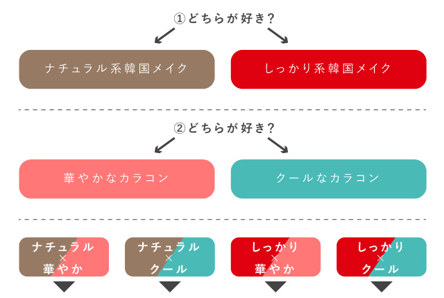 韓国メイクでしっかり盛るならカラコンがおすすめ！