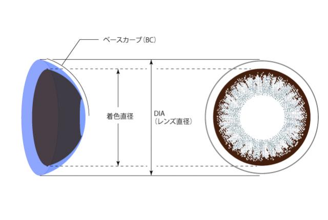 尾崎紗代子さんプロデュース！シークレットシリーズのカラコンを徹底紹介！