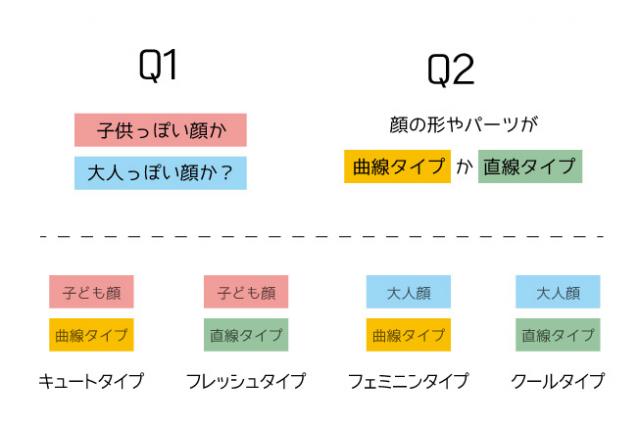 顔タイプで選ぶ！キュートタイプ&フレッシュタイプに似合うカラコン