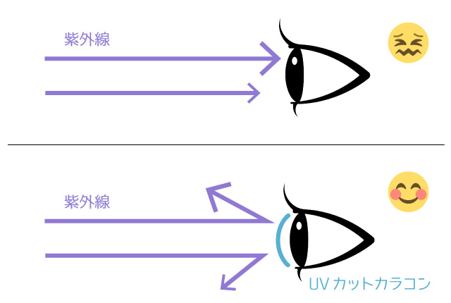 冬こそUVケアを！　目にはUVカットカラコンがおすすめ